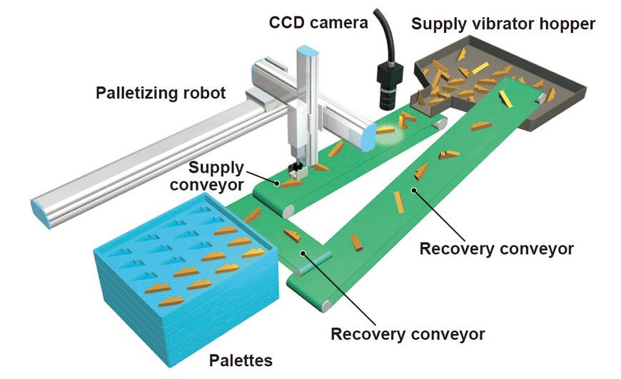 YAMAHA ON CHOOSING AND USING SINGLE-AXIS ROBOTS